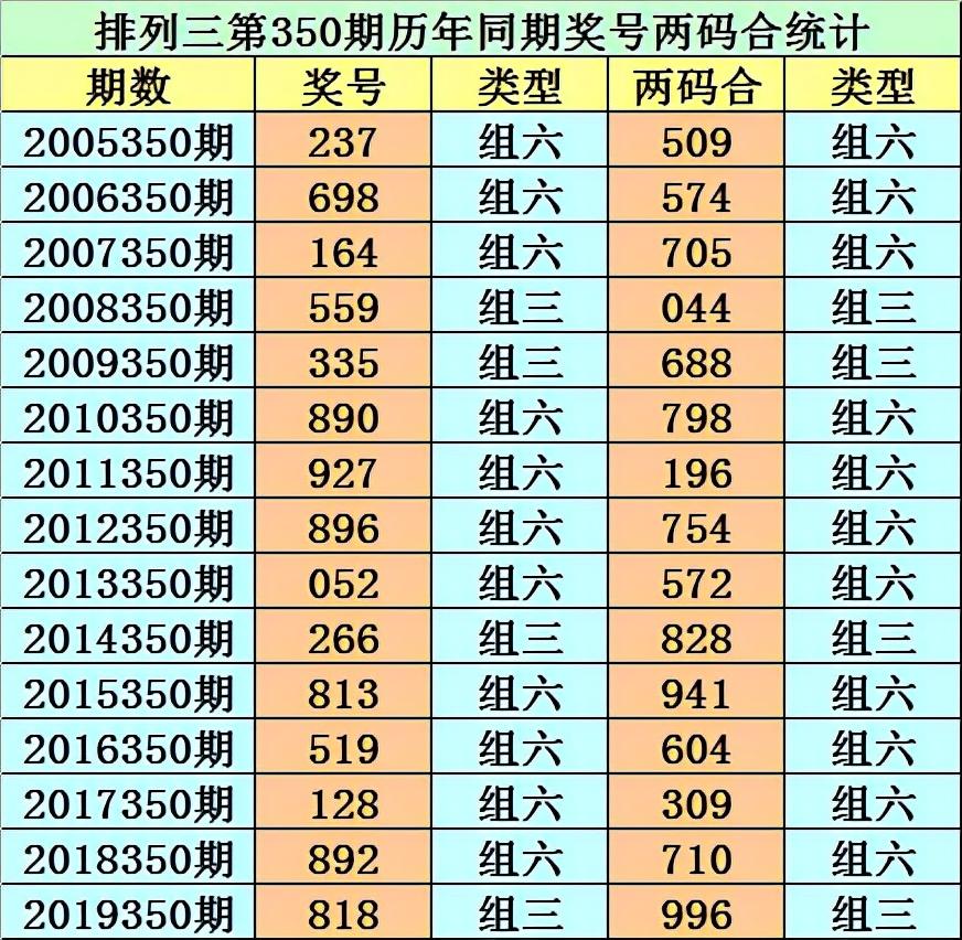 探索双色球059期历史同期号的奥秘双色球历年同期059