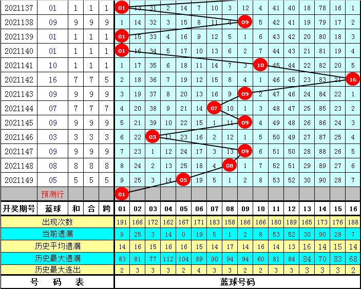 双色球150期头奖揭晓，7注大奖花落谁家？双色球150期开奖号码查询