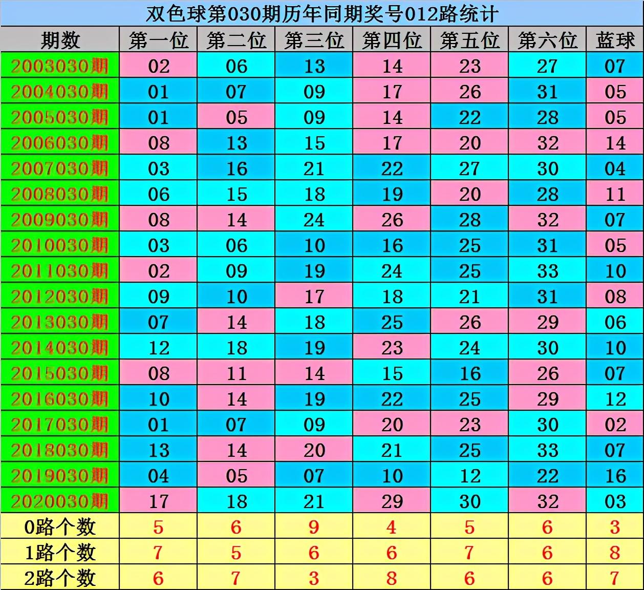2019年双色球第4期，梦想与幸运的碰撞—揭秘开奖结果背后的故事双色球2021029期开奖结果查询表下载安装
