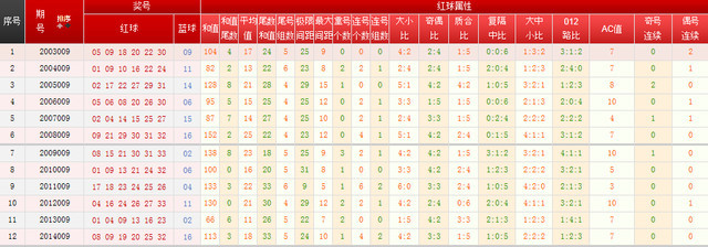 揭秘双色球47期开奖号码查询表—深度解析与未来趋势预测双色球47期开奖号码是多少