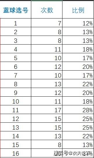深度解析双色球2019年第35期开奖数据与选号策略牛哥解读双色球2020129期