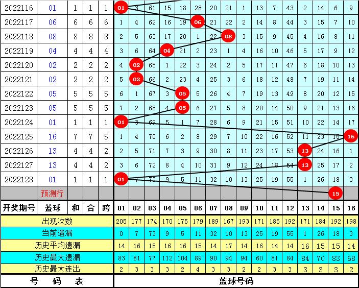129期双色球中奖情况深度解析，幸运的数字与彩民的热忱129期双色球中奖情况查询
