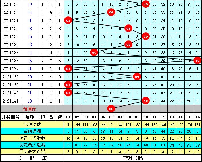 探寻双色球142期的神秘数字，揭晓开奖号码的背后故事福彩双色球142期开奖号码