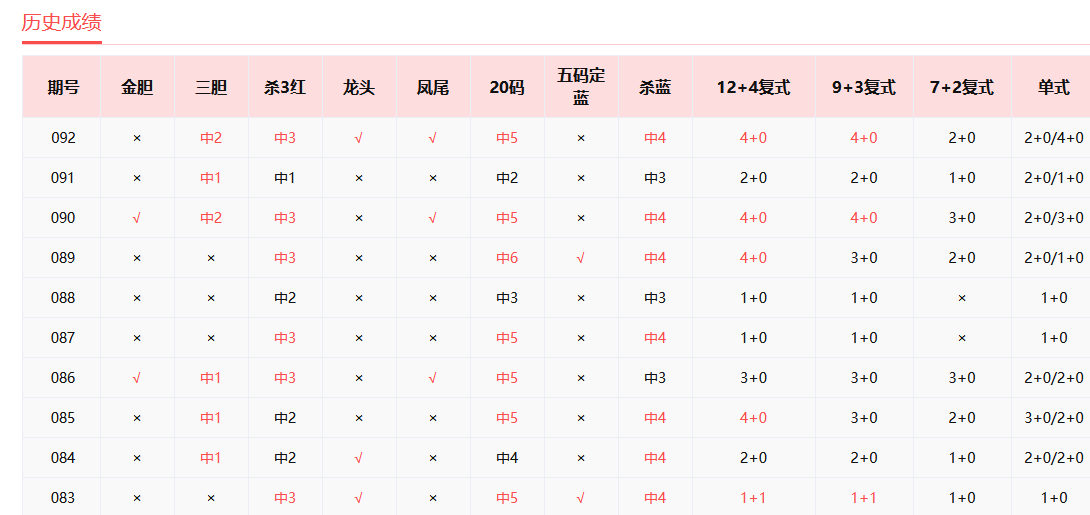 142期双色球胆码精准预测，揭秘选号技巧与数据分析142期双色球蓝号