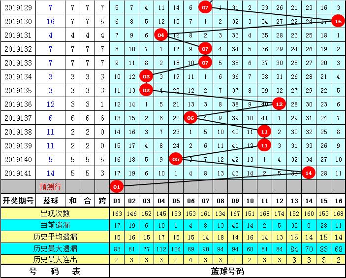 探寻幸运之光，双色球142期开奖号全解析双色球2021年142期开奖号