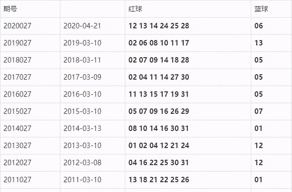 2049期双色球开奖结果揭晓，梦想与幸运的碰撞2021224双色球开奖结果