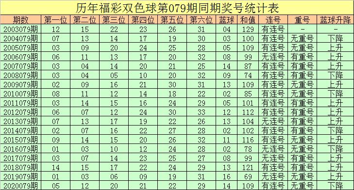 69期双色球开奖结果揭晓，幸运数字引领新希望69期双色球开奖结果 开奖号码是多少