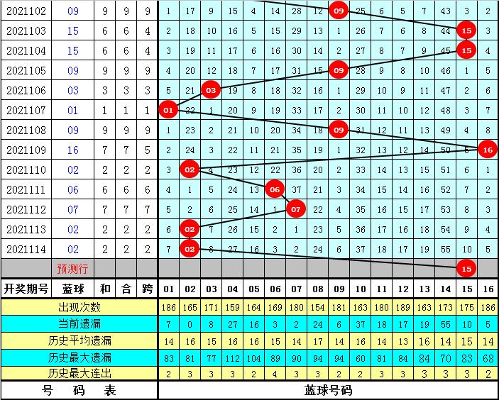 2015年双色球开奖揭秘，探寻神秘数字背后的故事双色球2021115开奖号码查询结果