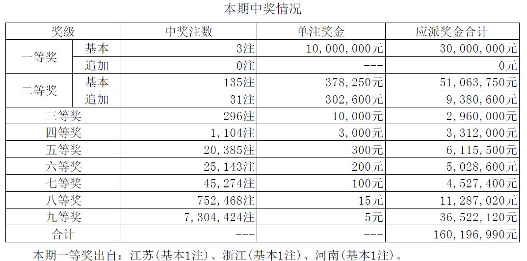 探索大乐透，开奖结果规则及奖金详解大乐透开奖结果规则及奖金计算