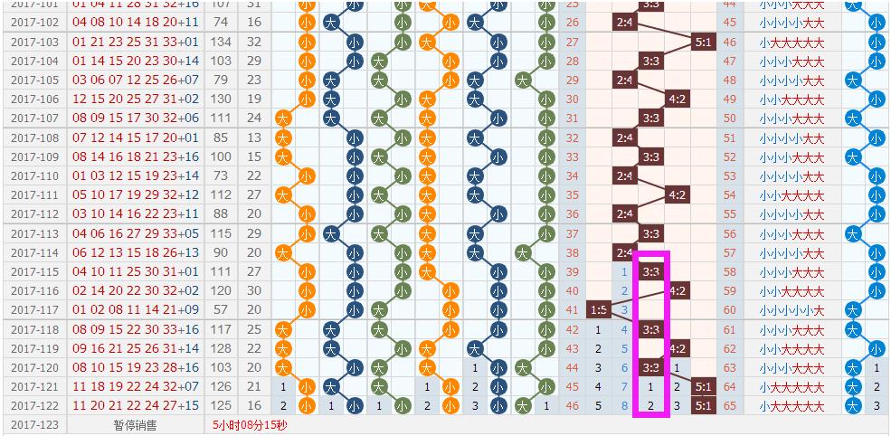 江苏体彩七位数走势图综合版CP123，揭秘数字背后的奥秘体彩江苏7位数走势图表