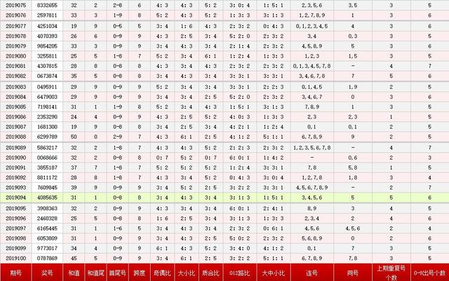 七星彩2019年4月6日开奖结果揭晓，梦想与幸运的碰撞七星彩2021046期开奖号码