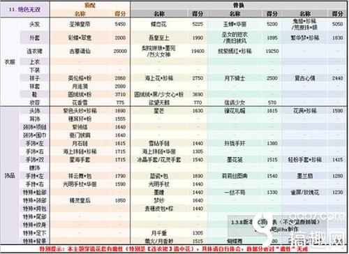 竞技场上的奇迹，10次未进前三的背后11夺金出号走势图