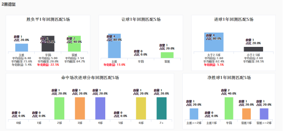 必发指数网SPDEX，免费足球数据背后的秘密足球必发交易数据网
