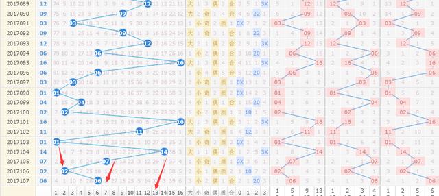 广东123走势图，精准预测，牛气冲天广东11走势图一定牛网