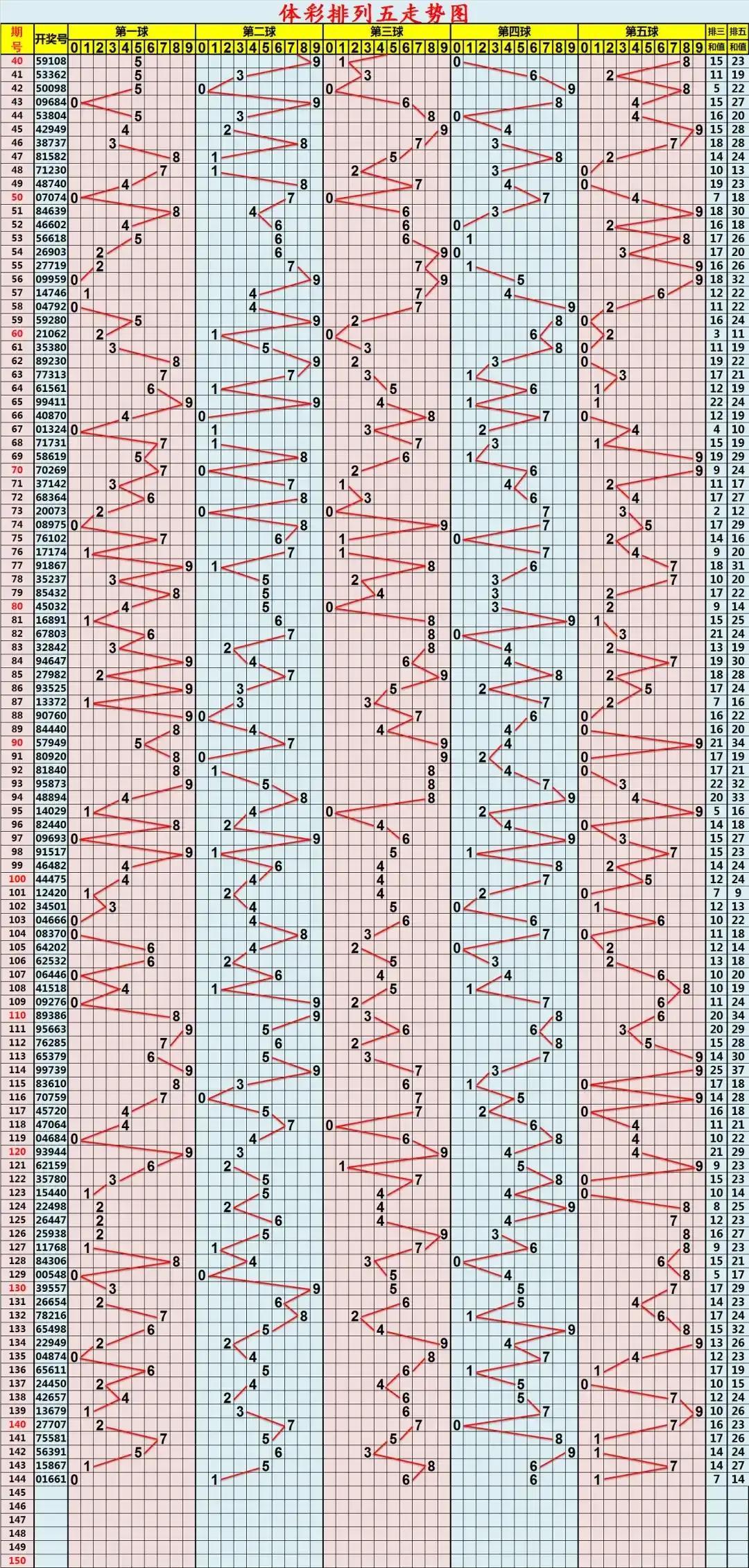 安徽快3走势图表，揭秘数字背后的规律与策略安徽快3走势图带连线