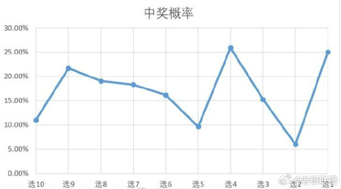 买双色球长期守一注能中么？理性分析彩票投注的期望与现实双色球长期买一个号中奖概率大吗