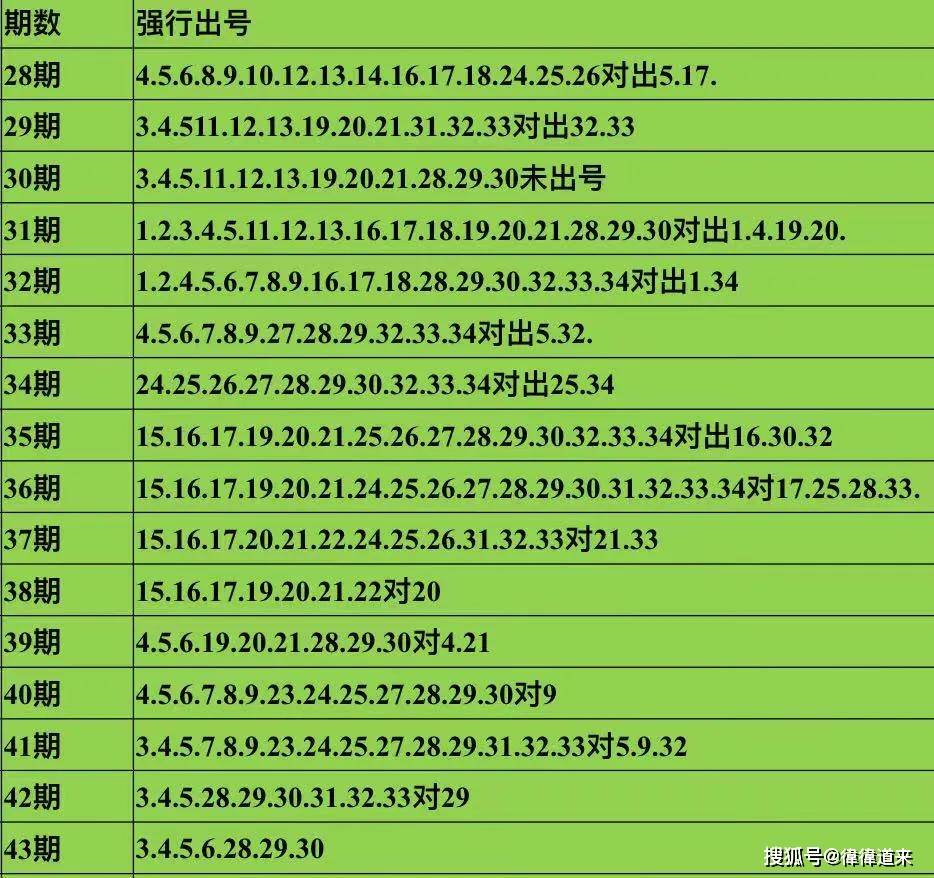 大乐透死规律与号码选择策略大乐透出号死规律