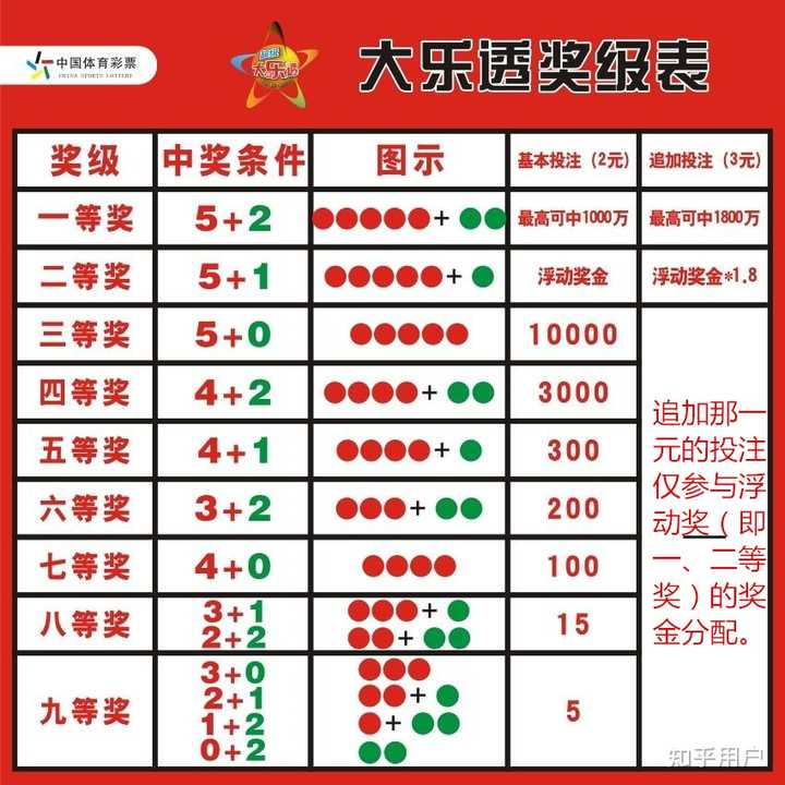 山东1.2亿大派奖背后的漏号现象，理性看待彩票开讲结果山东11选五开奖结果漏号怎么办