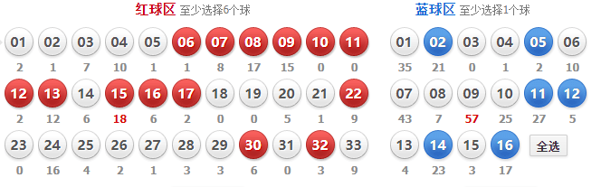 巧用双色球红球的两胆策略，精准选号，乐享开奖双色球红球定胆汇总