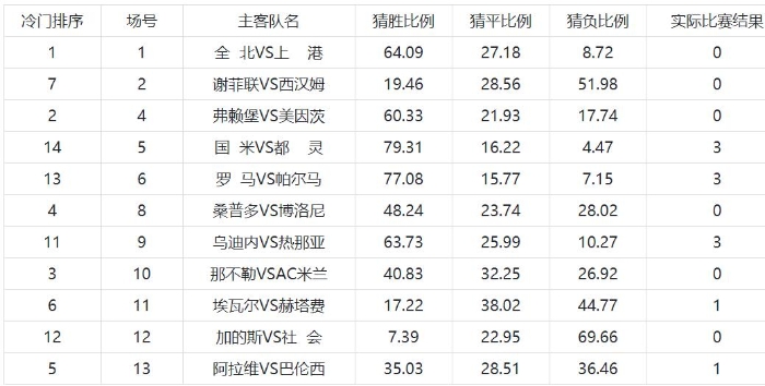 足彩任九销量查询，揭秘中国足球彩票市场的热潮与趋势足彩任九奖金预测