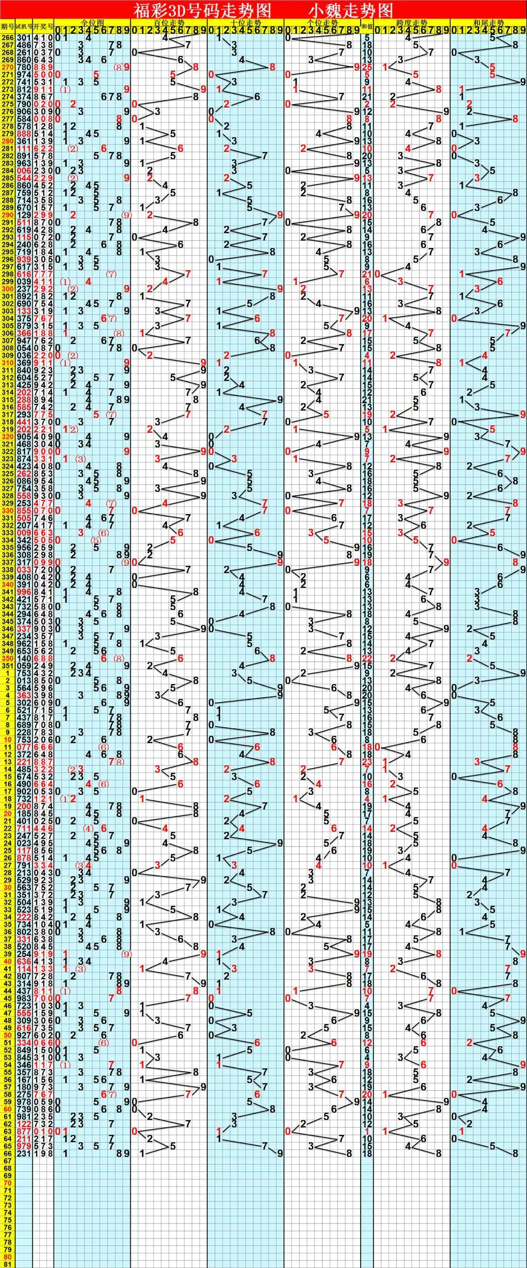 3D综合分布定位走势图，解析未来趋势的视觉利器综合分布图3d福彩走势图带连线