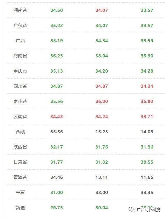 广西10选5，精准推荐，乐享开奖广西11选五一定牛