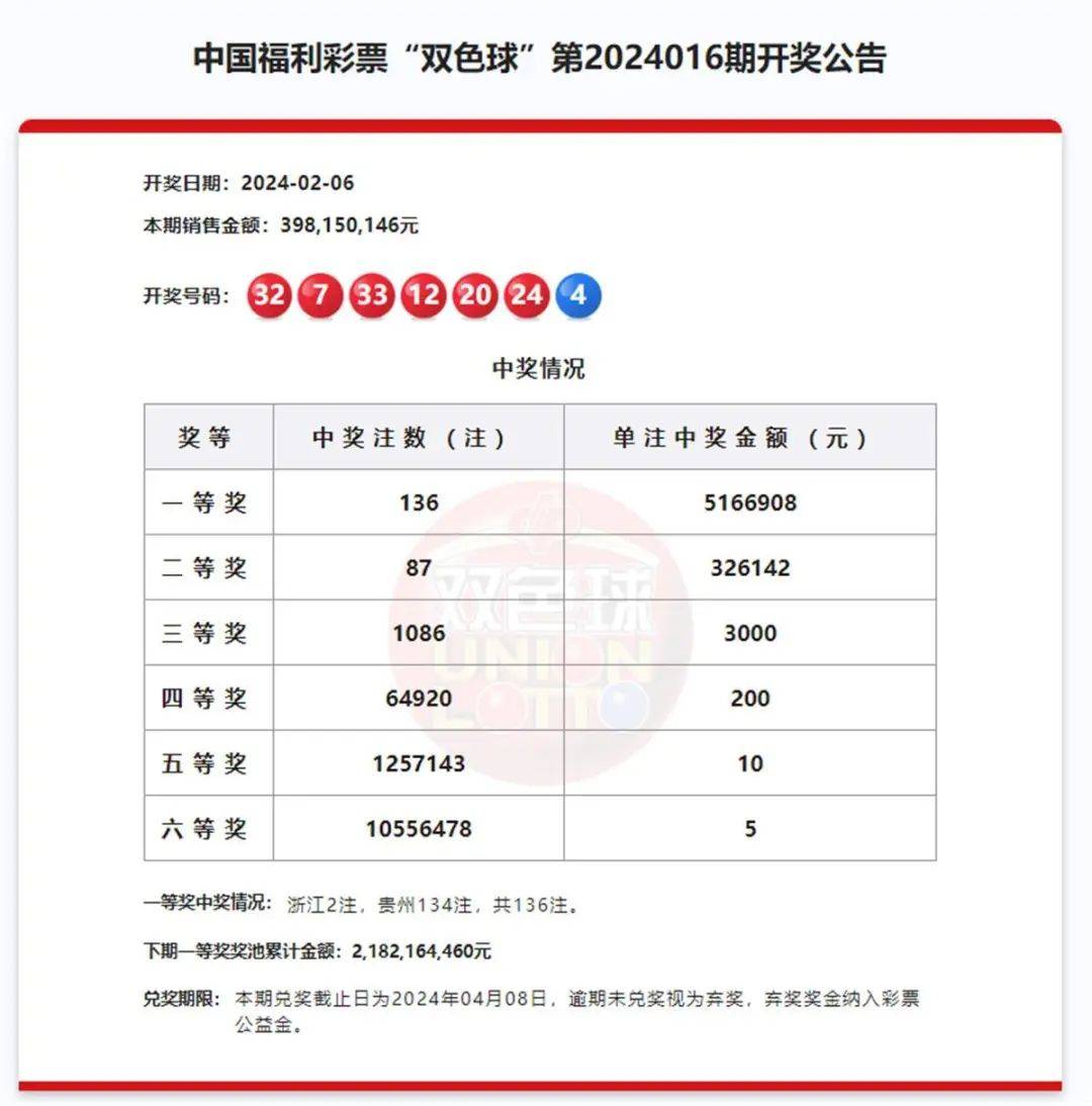 福利彩票双色球150期回顾与第237期的展望福利彩票双色球151期结果查询