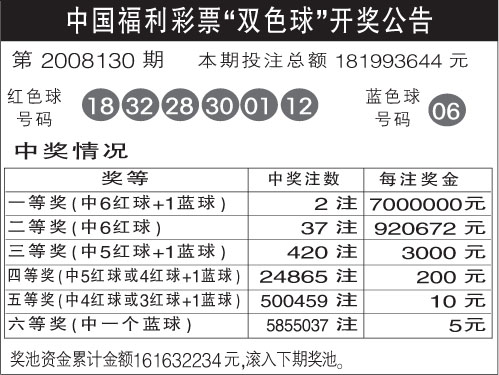 福利彩票双色球150期回顾与第237期的展望福利彩票双色球151期结果查询