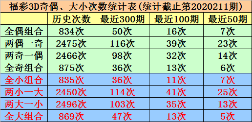 3D彩票专家预测与试机号解析，揭秘数字背后的奥秘福彩3d专家预测汇总3d试机号