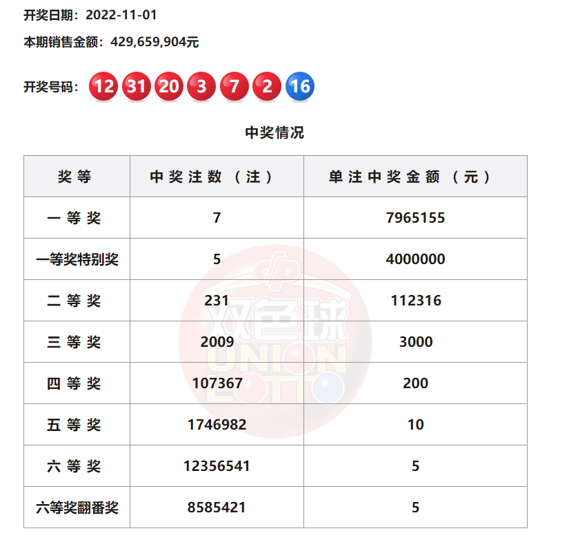 探索双色球二等奖的奖金奇迹，揭秘最高奖额背后的故事双色球二等奖最高奖金单注多少钱