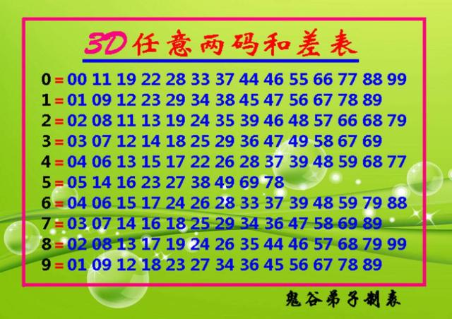 探索3D最新胆码计算方法，解锁数字世界的奥秘最新3d胆码计算公式