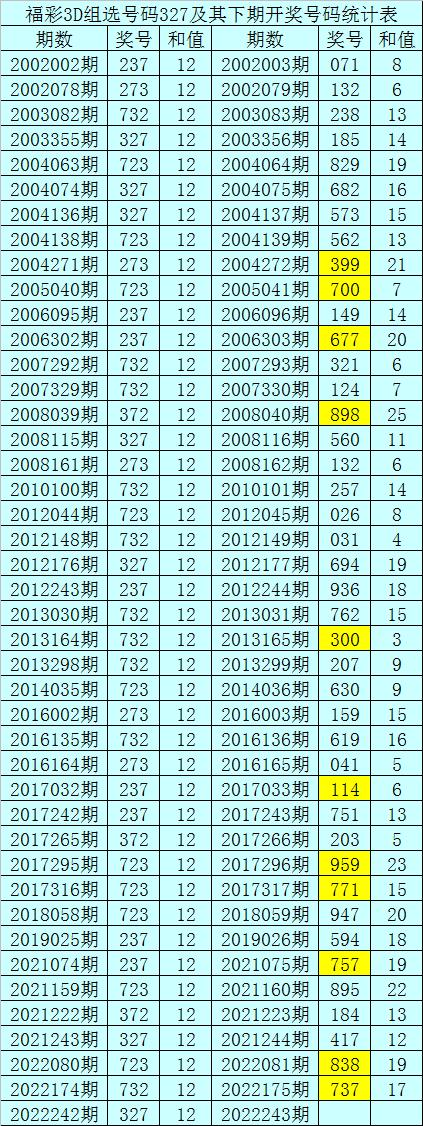 3D试机号694的历史数据深度剖析3d试机号694与开奖号历史对照表