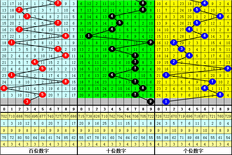 3D试机号069的历史轨迹，从数字到趋势的探索3d试机号068历史开奖