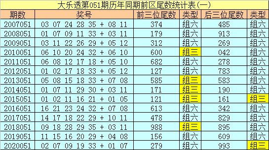 3D试机号845历史出现情况统计与分析