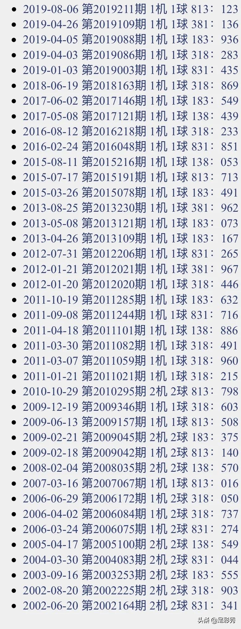 探索3D历史的奥秘，试机号与开奖号的奇妙之旅3d历史试机号开奖结果