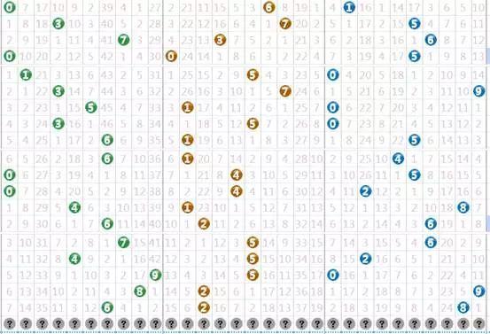 3D试机号2019年历史出现情况深度分析3d试机号221历史出现情况大小