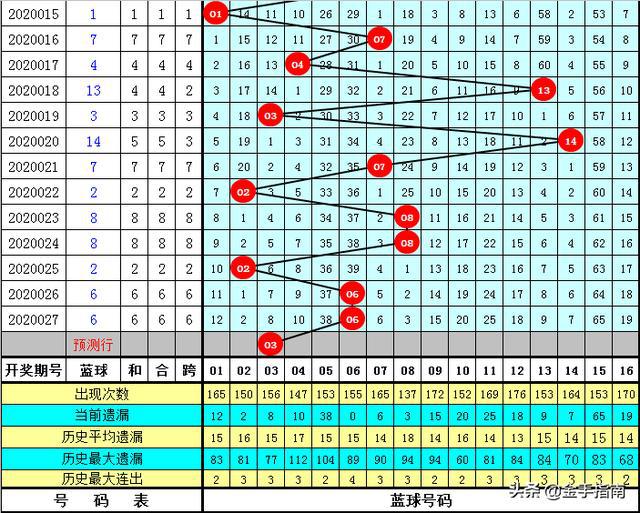 探索双色球红球的奥秘，和值尾号走势图解析双色球和值尾走势图带连线图