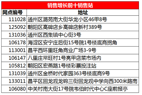 回顾2017年双色球第34周，梦想与奇迹的碰撞—记述幸运之轮的第9期双色球2017131期秋水仙子七步定乾坤断位诗迷