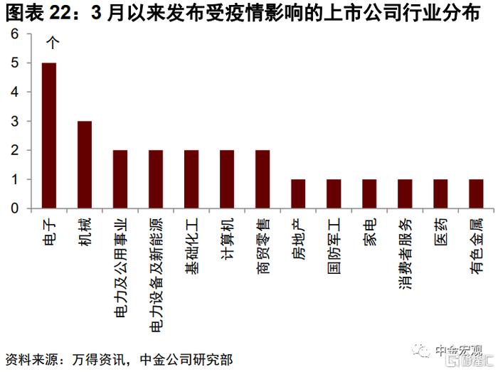 疫情副作用已经显现，全球社会与经济的深度剖析疫情治好对人的副作用