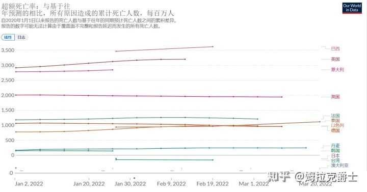 疫情副作用已经显现,全球社会与经济的深度剖析疫情治好对人的副作用