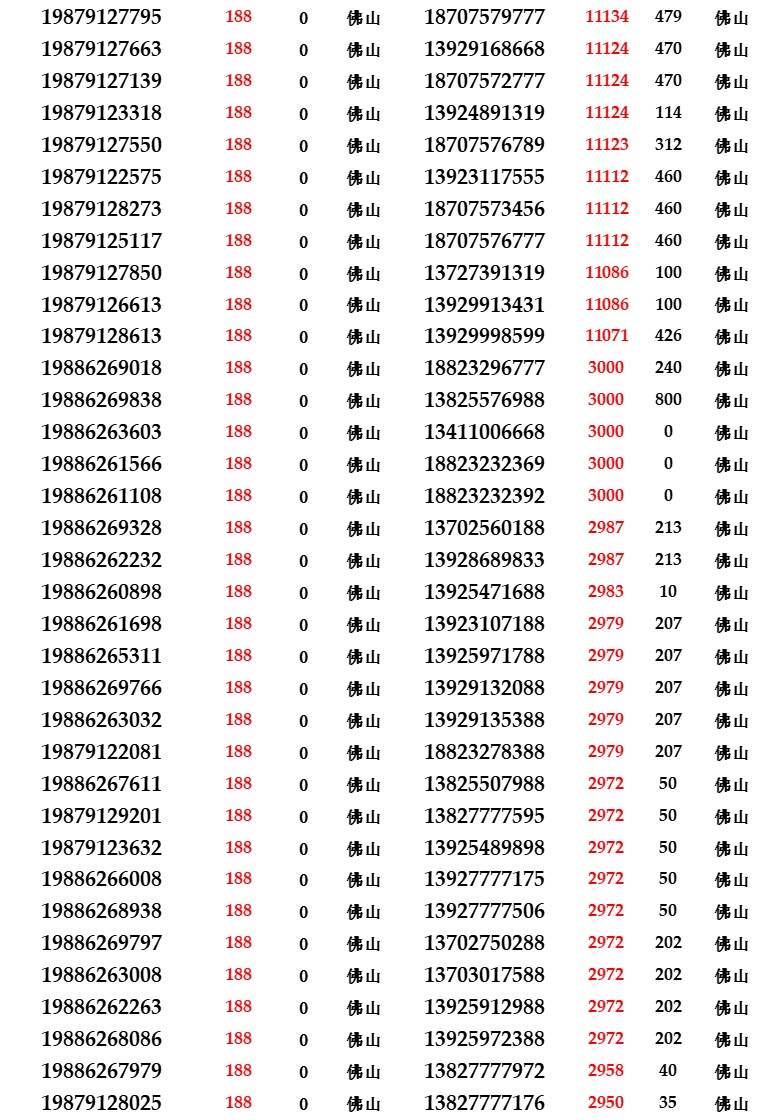 139全球通靓号，不只是号码，更是一种情怀与尊贵139全球通靓号在线选