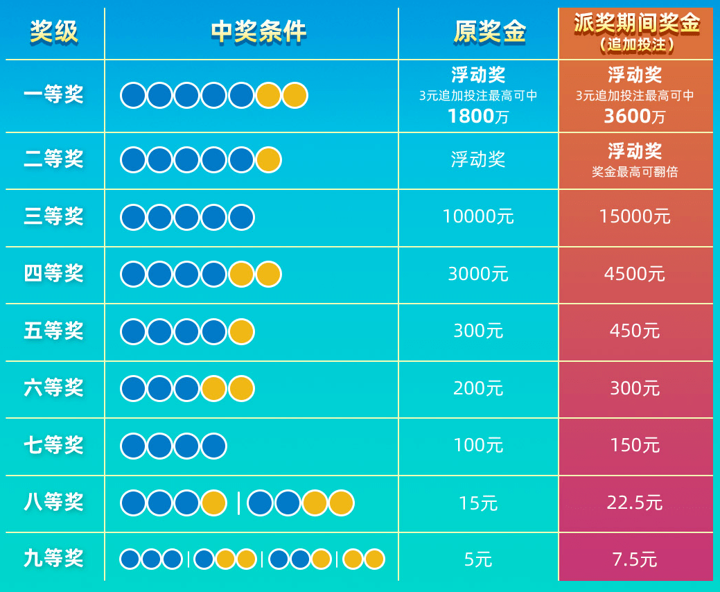 探索体彩大乐透复式玩法，解锁更多中奖可能体彩大乐透复式玩法介绍图