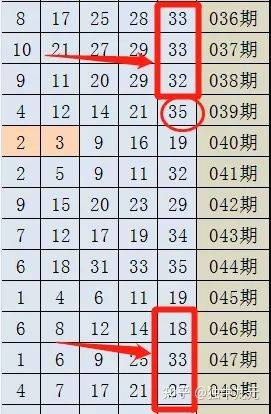 探索大乐透红球定胆公式的奥秘大乐透红球定胆公式100准确
