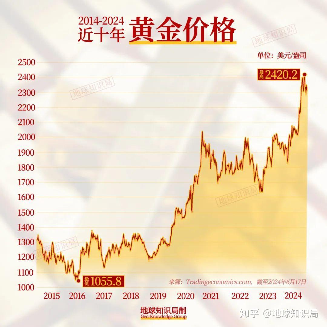 黄金，未来走势的避风港与投资新机遇黄金的未来走势预测分析