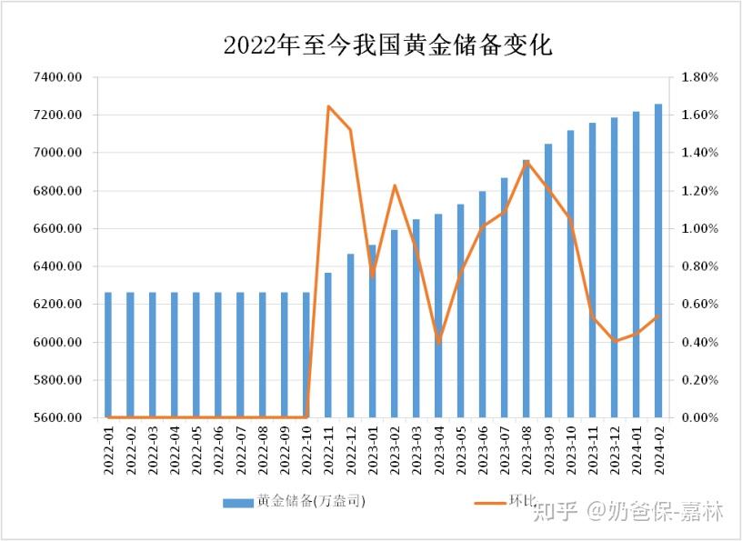 十年后黄金会贬值吗？深度剖析与未来展望普通人有必要囤黄金吗