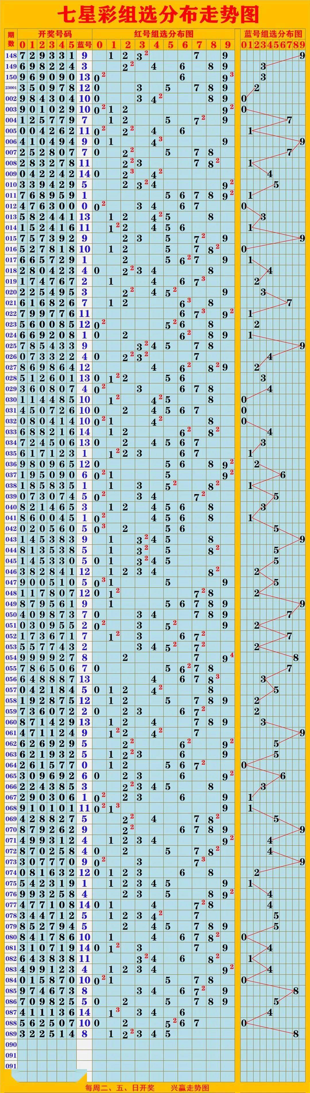 浙江省体彩6+1开奖号走势图，数字背后的奥秘与期待浙江体彩6+1开奖走势图表