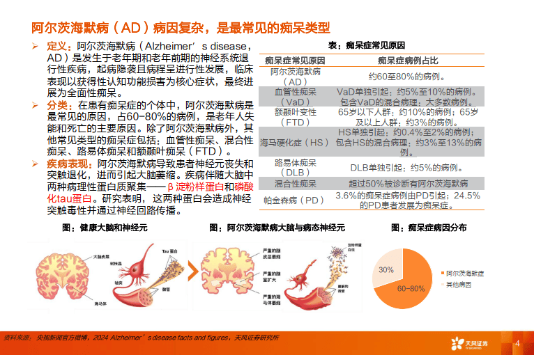 九期一，重塑阿尔茨海默病治疗新篇章的说明书九期一说明书电子版pdf