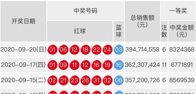 2019年双色球开奖回顾，揭秘幸运之匙双色球开奖2021022中奖号码
