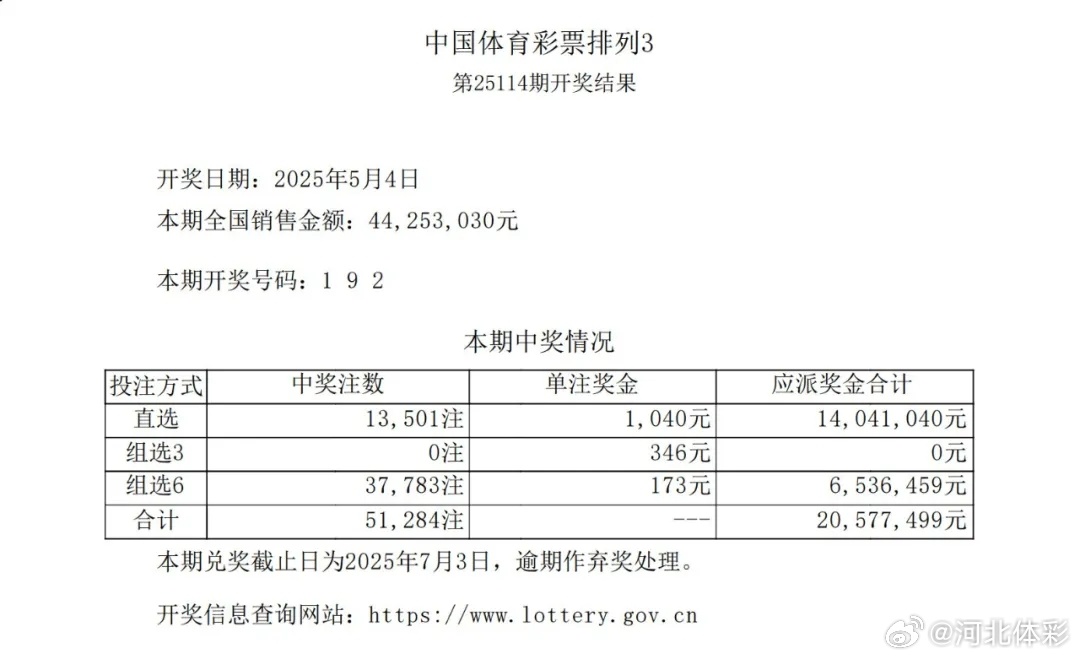七星彩历史开奖结果深度解析，从数据中寻找规律与机遇七星彩历史开奖号码彩经网