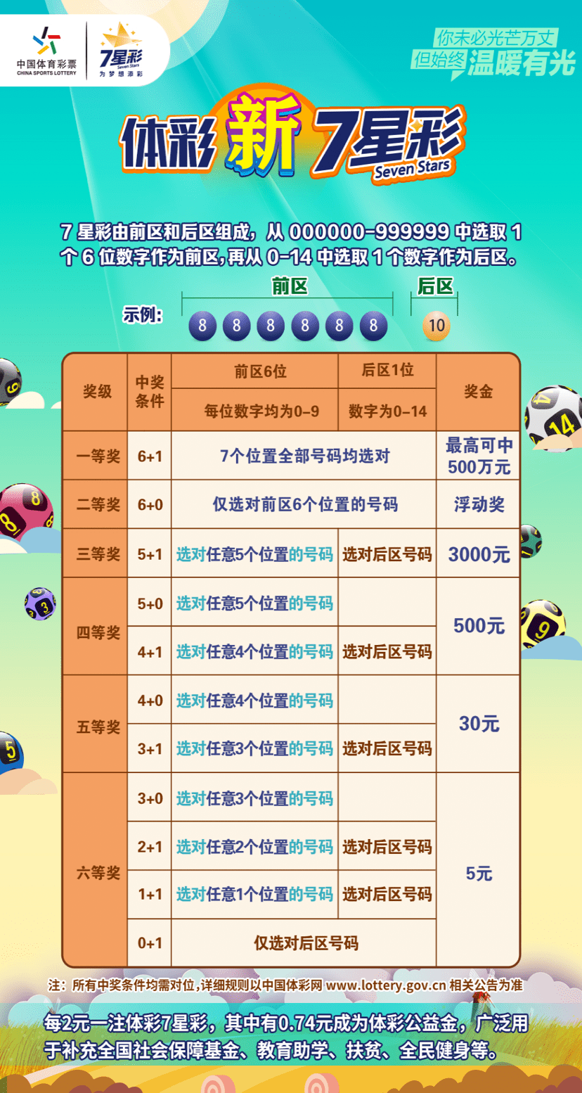 探索体彩七星彩票的投注策略，解锁幸运之门体彩七星彩投注计算器